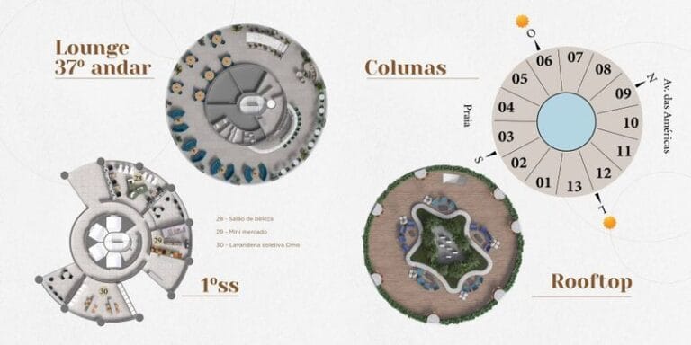 Planta 4